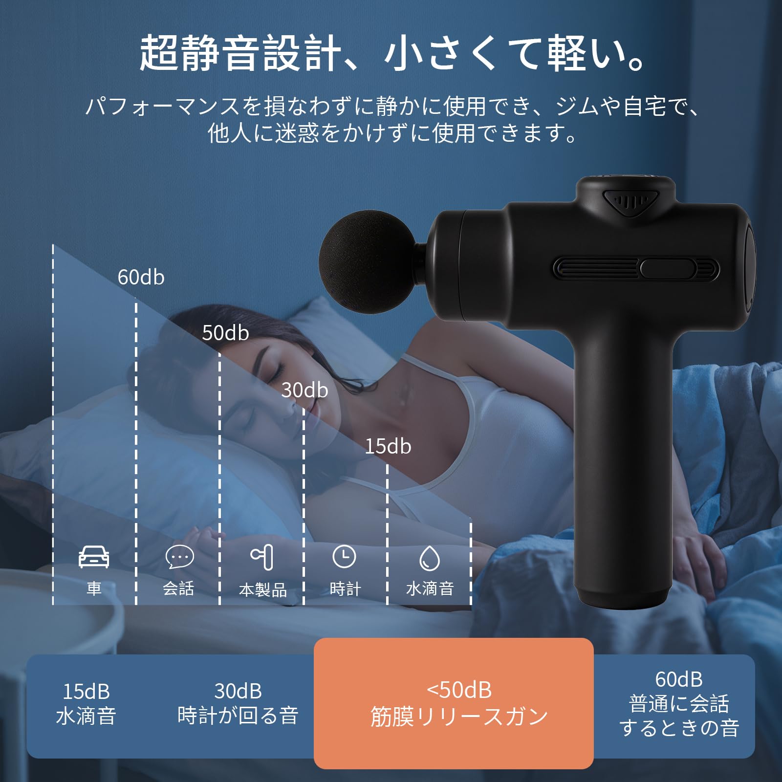 Amazon | 筋膜リリースガン きんまくリリース 電動ガン 6段階振動